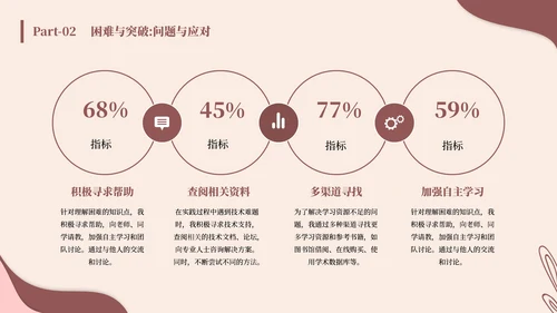 棕色清新风结业报告通用PPT模板