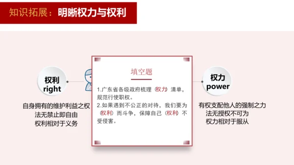 1.1.2国家权力属于人民+国家尊重和保障人权（2023更新版）