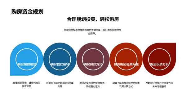 七夕购房，筑爱之巢