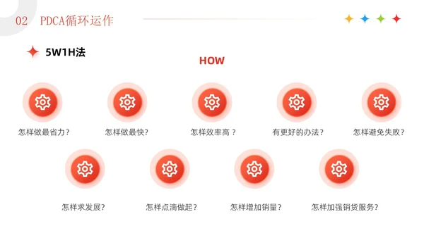 红色3D简约商务风企业PDCA循环工作方法培训课件PPT模板pdca