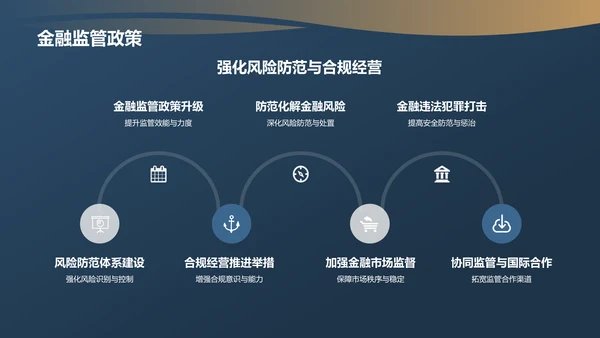 蓝色金融行业年度总结汇报PPT模板