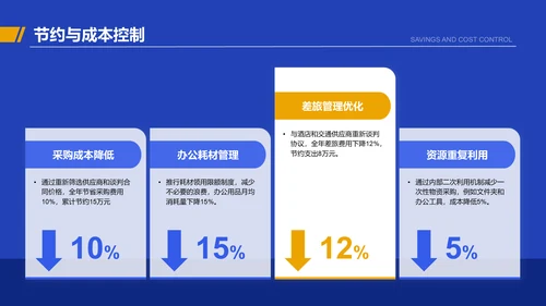 蓝色商务风行政部部门年终总结报告PPT模板