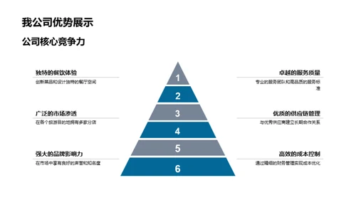 财务季度盘点