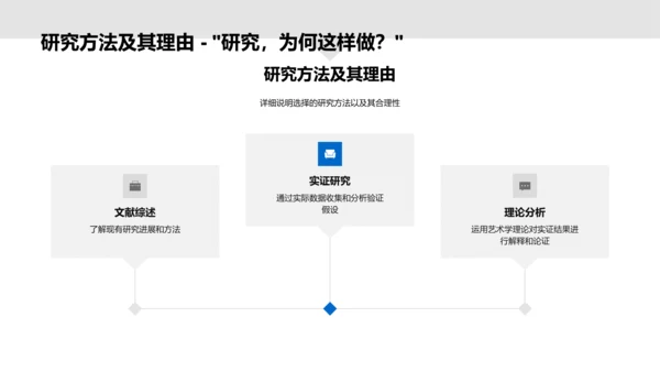 艺术学开题答辩PPT模板