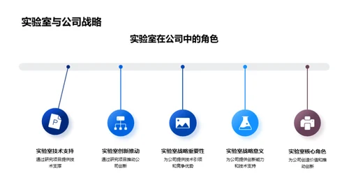 实验室研究年度回顾