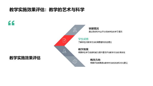 教学效果及提升策略