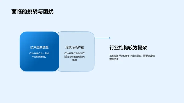 绿色农业：新经济引擎