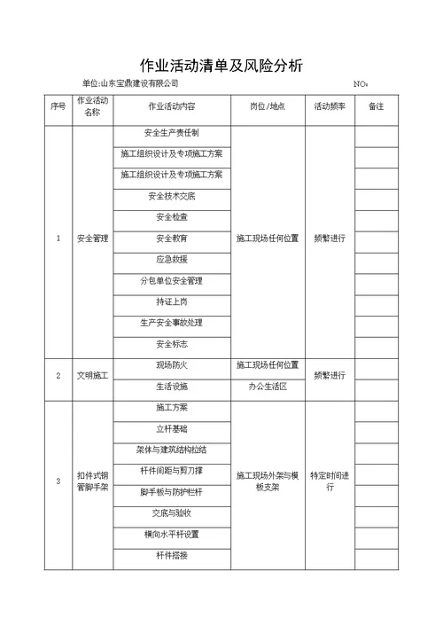 作业活动清单及分析