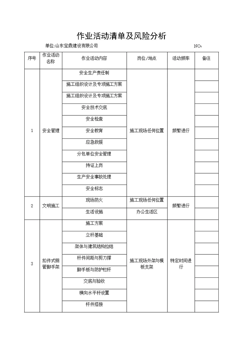 作业活动清单及分析