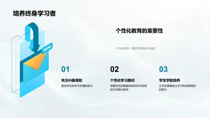 教学应用多元智能理论