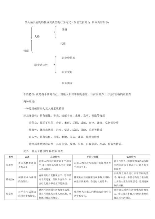 企业招聘实用标准手册.docx