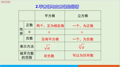 6.2 立方根 教学课件--人教版初中数学七年级下
