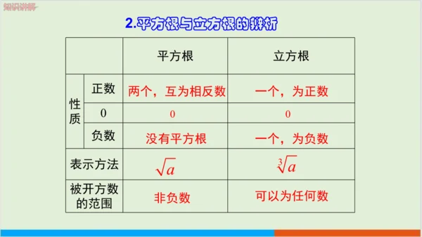 6.2 立方根 教学课件--人教版初中数学七年级下