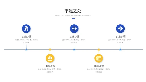 蓝色简约商务工作总结工作汇报述职报告ppt模板