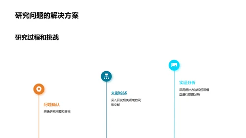 全面解析经济学研究