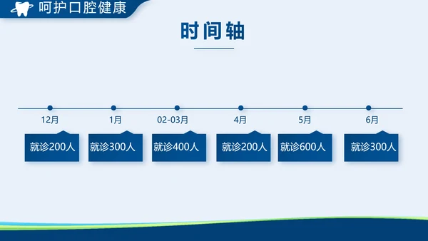 蓝色牙科口腔宣传动态PPT