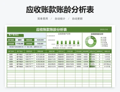 应收账款账龄分析表