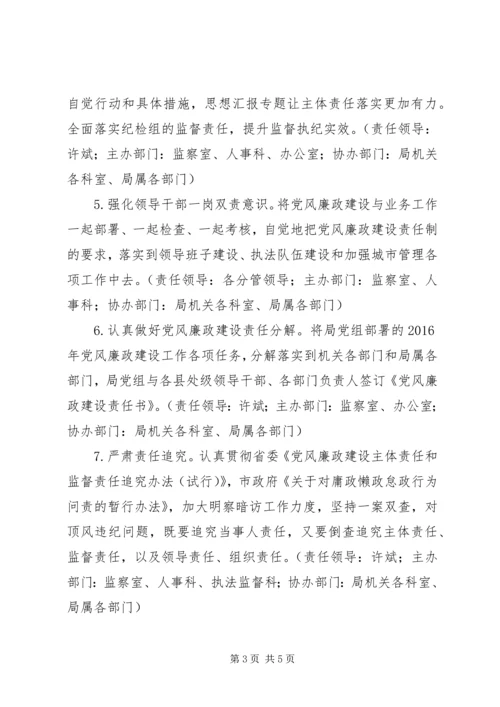 某局XX年党风廉政建设和反腐败工作意见.docx