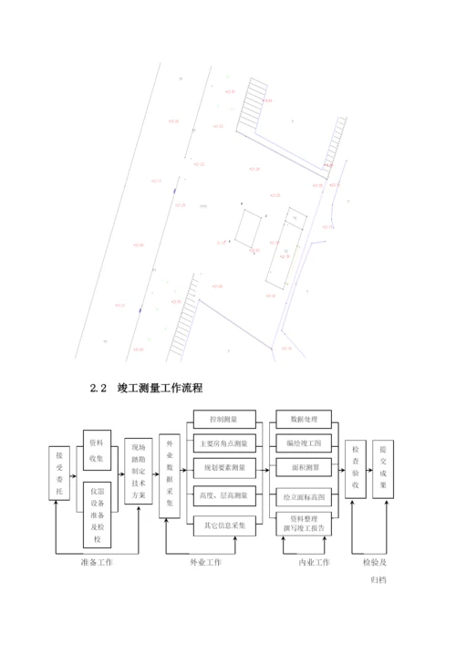 城市建筑工程规划竣工测量.docx