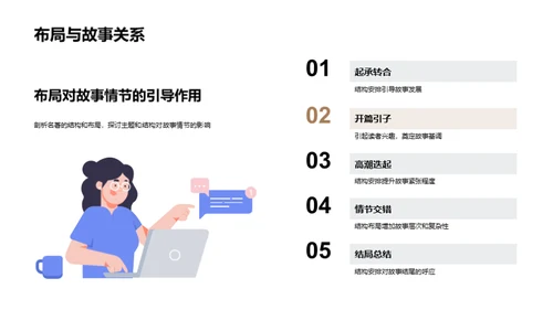 探索名著：深度解读