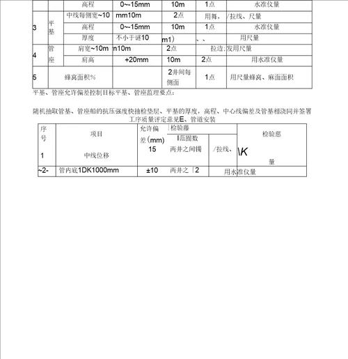 住宅小区室外附属工程监理细则