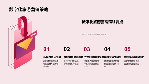 春节旅游数字化营销PPT模板