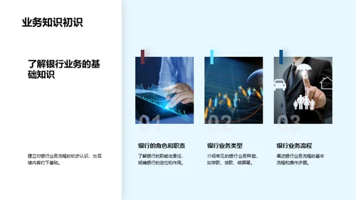 银行管理全方位研究