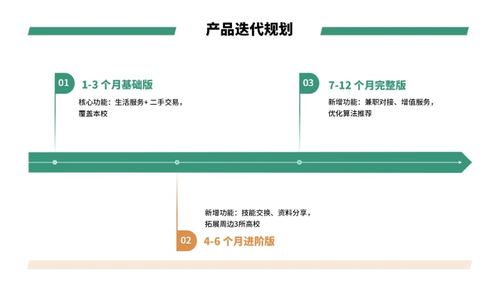 大学生互联网+创新创业计划书（含真实内容）