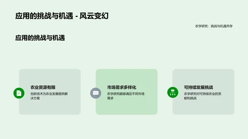 农学研究报告PPT模板