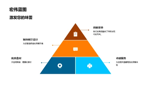 餐馆之路：美食与梦想