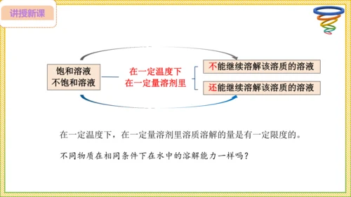 9.2.2 溶解度（30页）课件-- 2024-2025学年化学人教版九年级下册