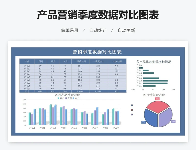 产品营销季度数据对比图表