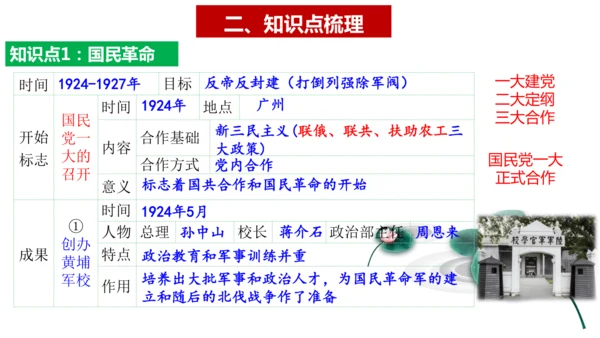 第五单元 从国共合作到国共对立（单元复习课件）（统编版）