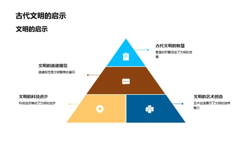 揭秘古代文明