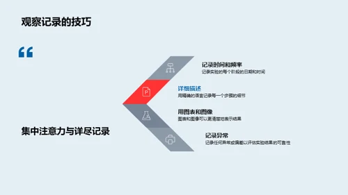 科学实验全程解析