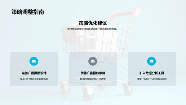 医保产品电商转化