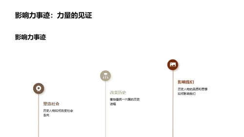 历史人物的影响力