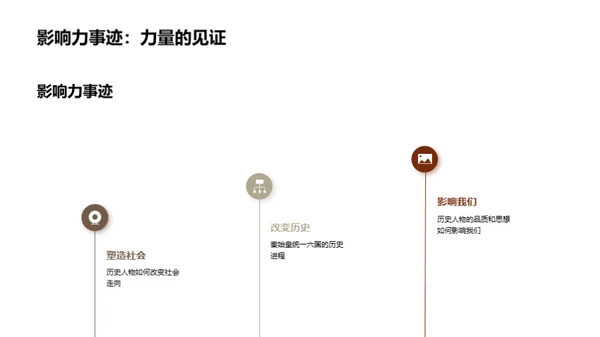 历史人物的影响力