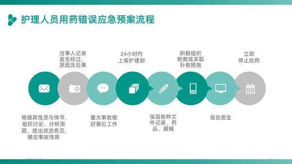 绿色插画卡通简约商务护理应急预案医学医疗重症培训动态PPT应急培训