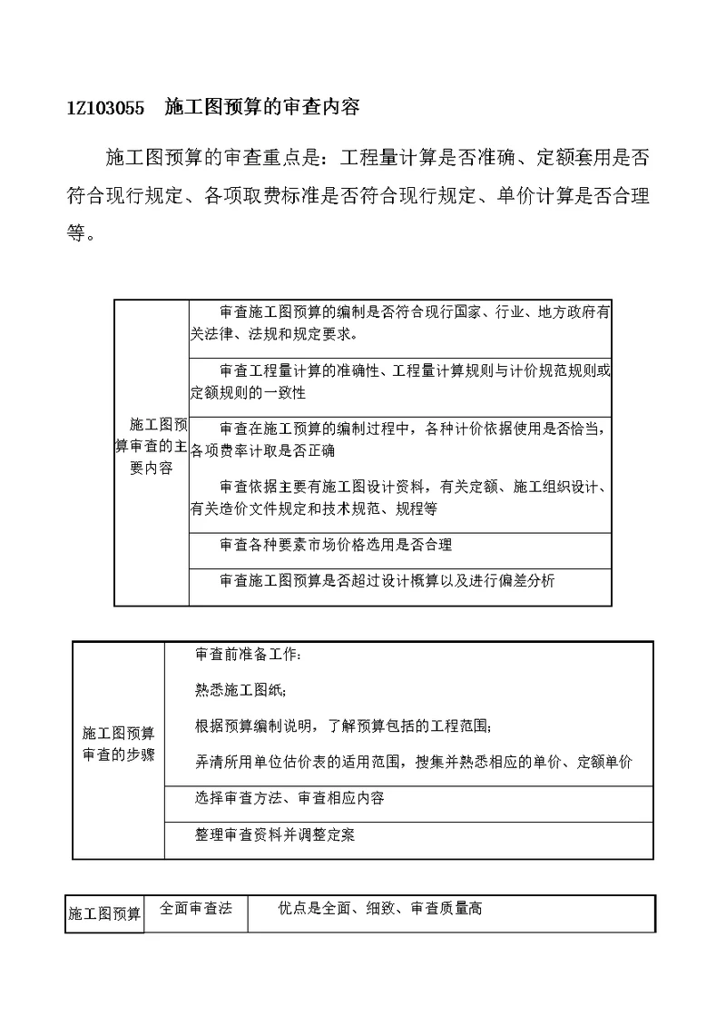 一建-经济-1Z103055--施工图预算的审查内容