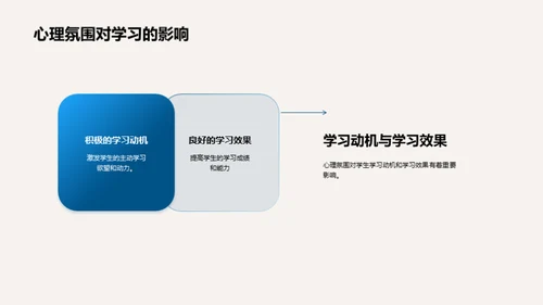 塑造积极的学习环境