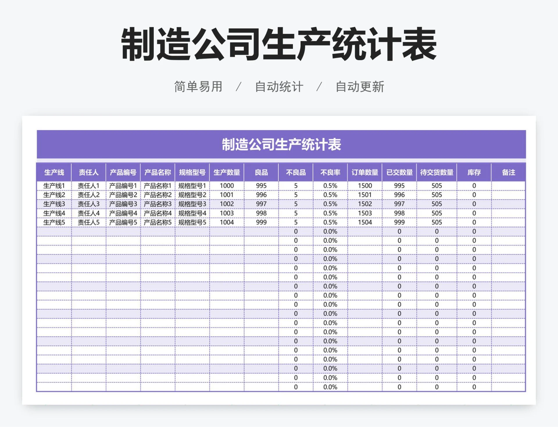 制造公司生产统计表