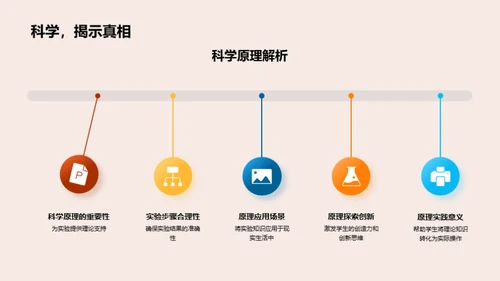 实验探秘之旅