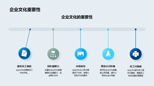 构建卓越企业文化