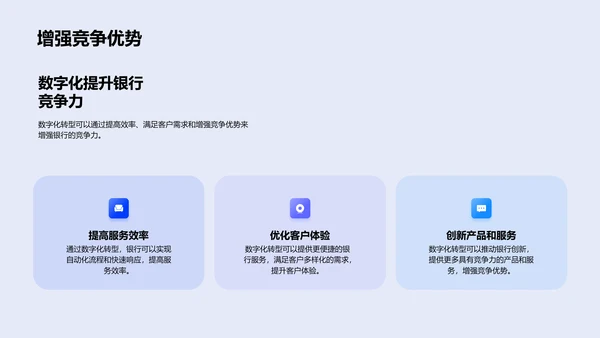 数字化银行转型计划PPT模板