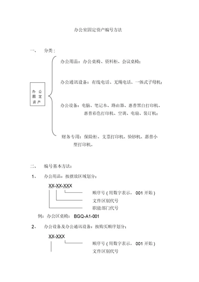 公司办公室固定资产编号方法