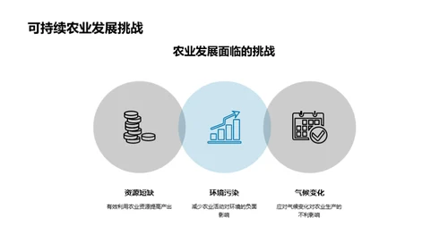 可持续农业：新纪元