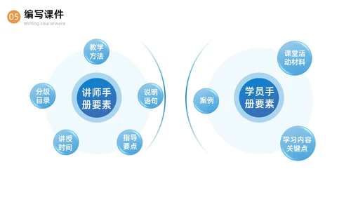 蓝色简约商务内训师培训课程开发商务通用PPT模板