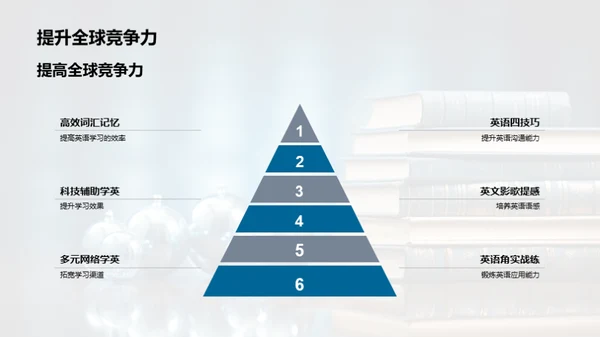 英语学习之路