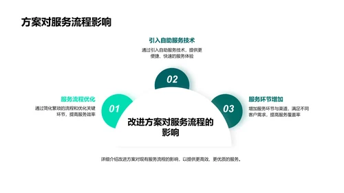 述职报告：客户满意提升
